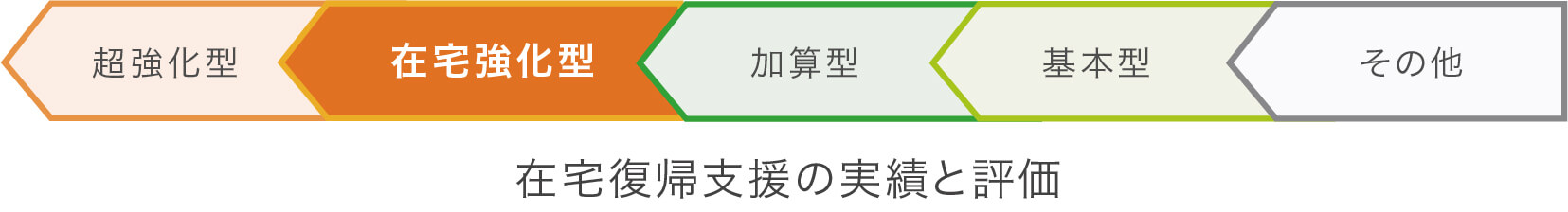 介護老人保健施設の類型